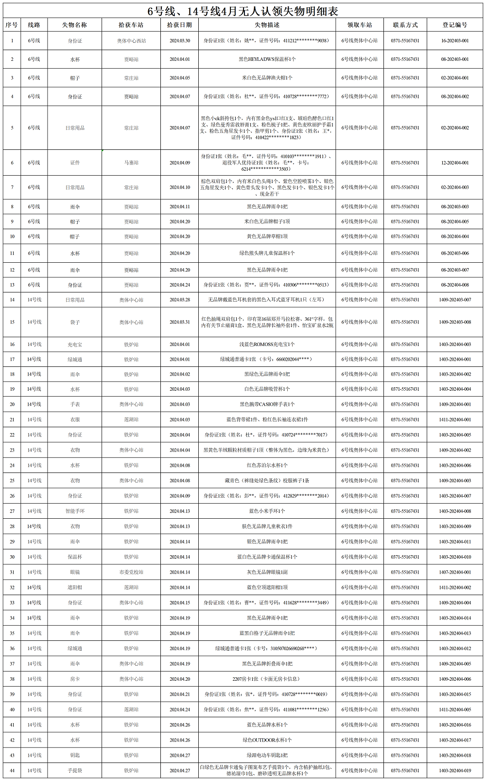 6號線、14號線4月失物明細(xì)表_Sheet1.png